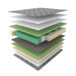 ΣΤΡΩΜΑ CRAFT 31 cm ΜΕ ΑΝΕΞΑΡΤΗΤΑ ΕΛΑΤΗΡΙΑ ΣΤΡΩΜΑ CRAFT 31 cm ΜΕ ΑΝΕΞΑΡΤΗΤΑ ΕΛΑΤΗΡΙΑ